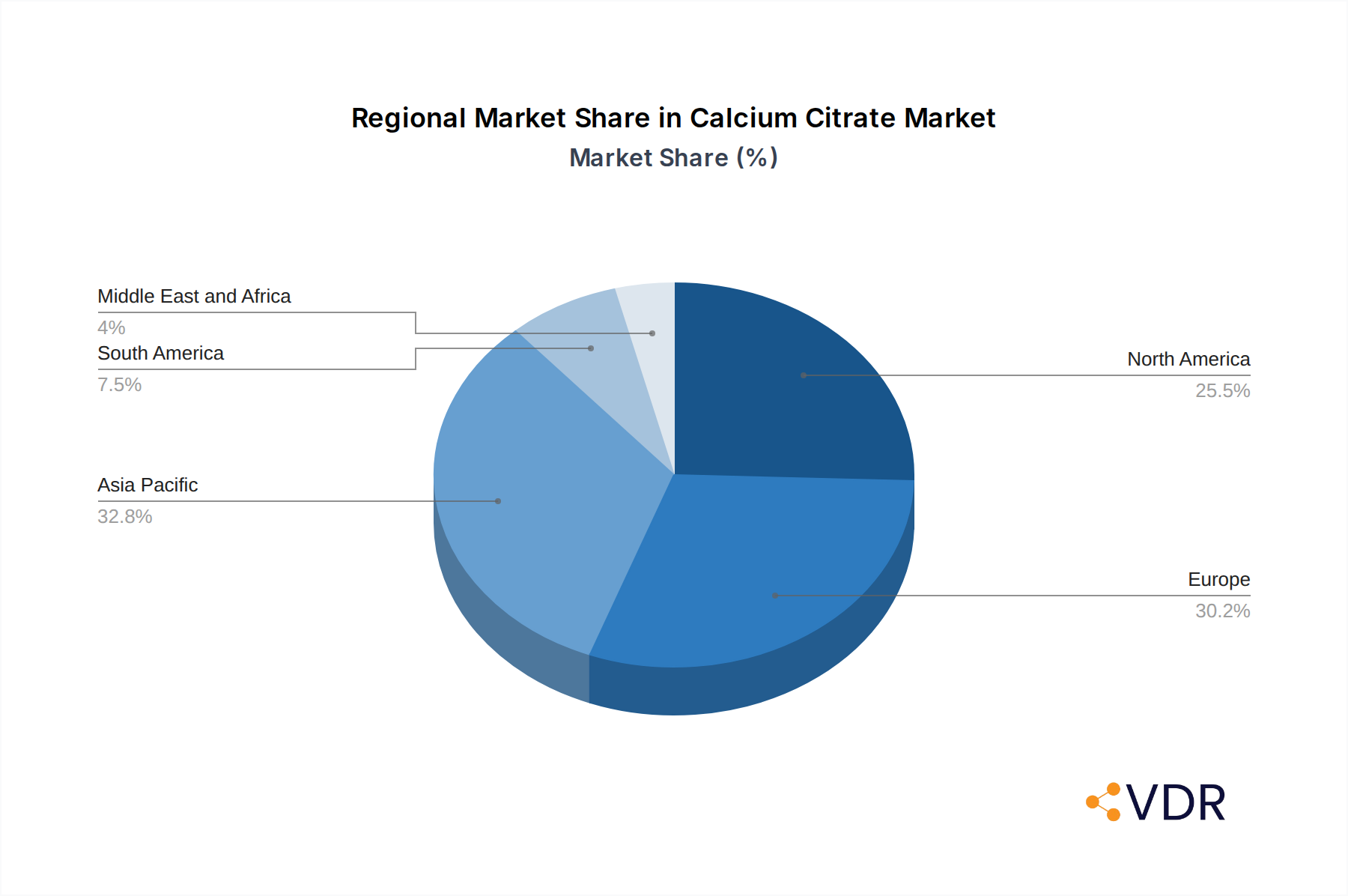 Calcium Citrate Market Market Share by Region - Global Geographic Distribution