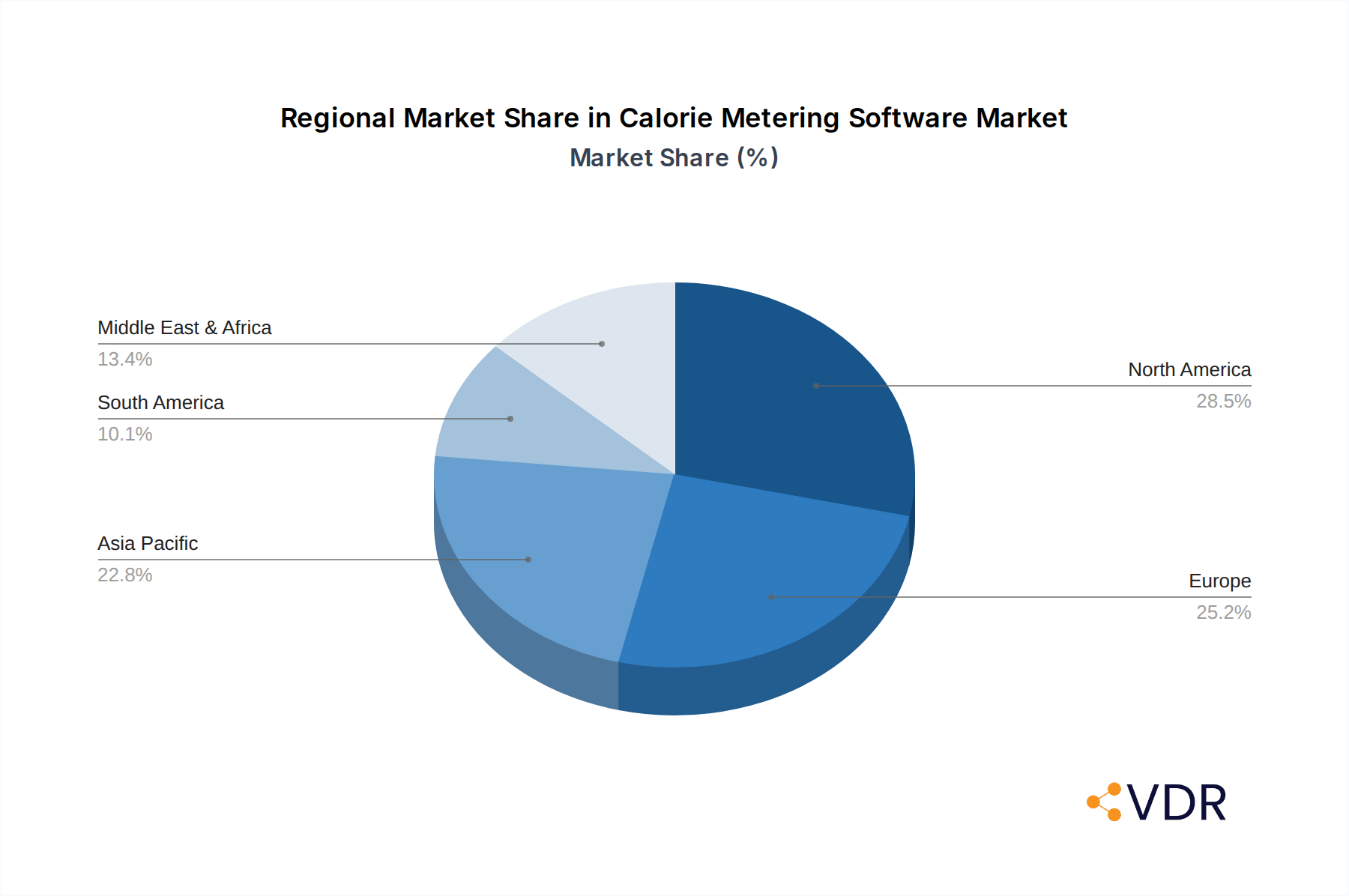Calorie Metering Software Market Share by Region - Global Geographic Distribution