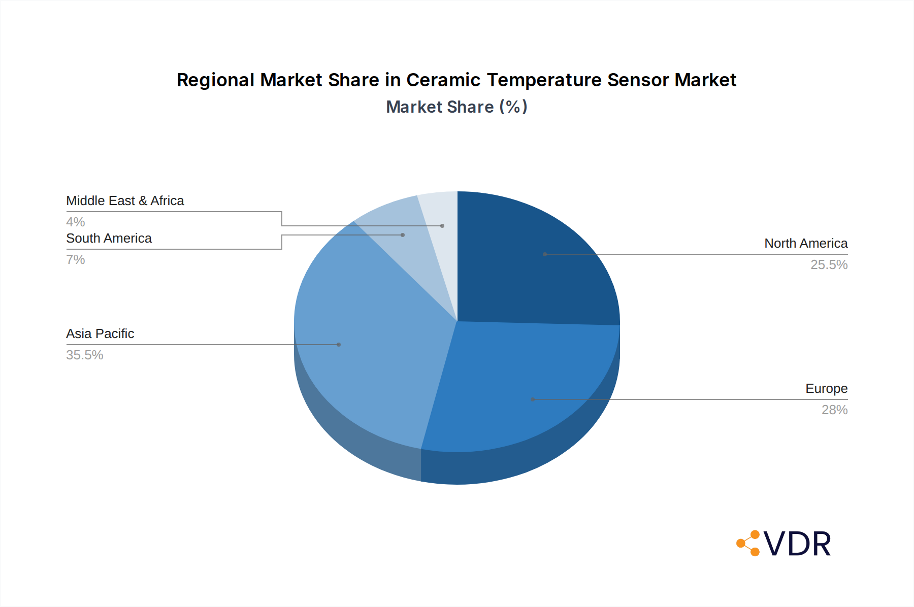 Ceramic Temperature Sensor Market Share by Region - Global Geographic Distribution