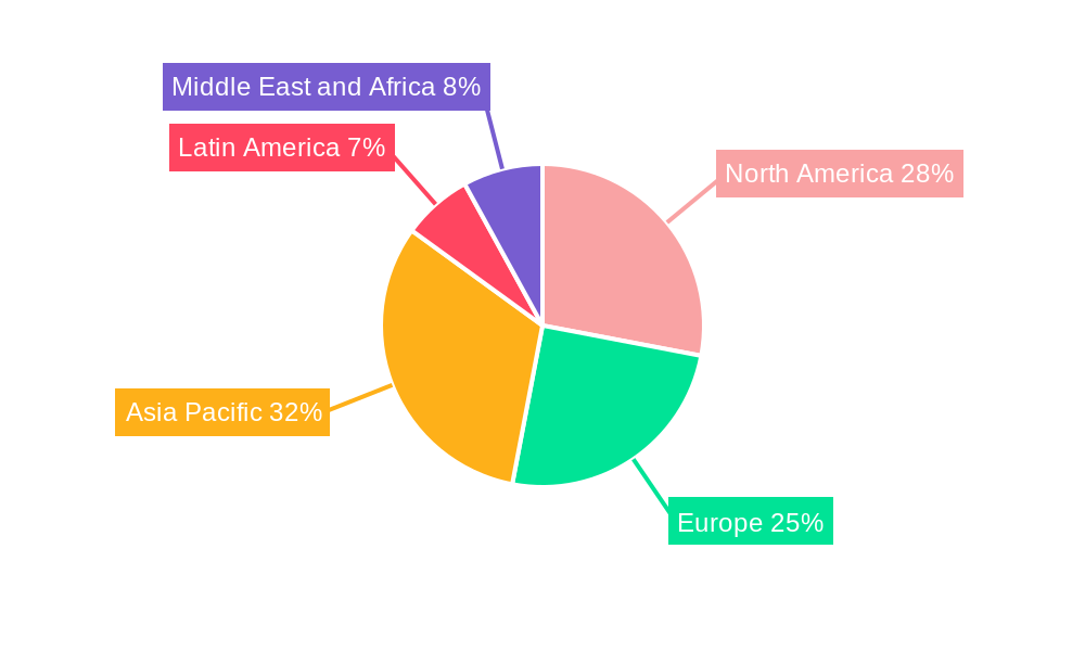Chemical Sensor Market Market Share by Region - Global Geographic Distribution