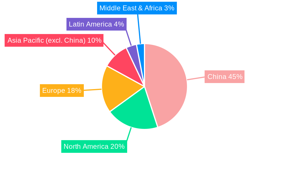 China Collagen Market Market Share by Region - Global Geographic Distribution