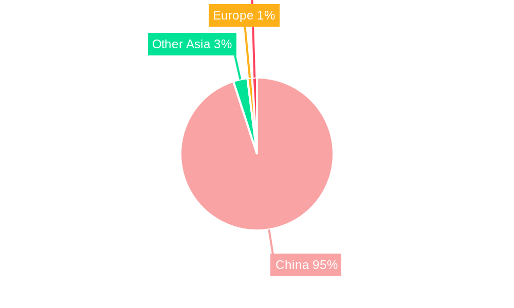China Communal Work Spaces Industry Market Share by Region - Global Geographic Distribution
