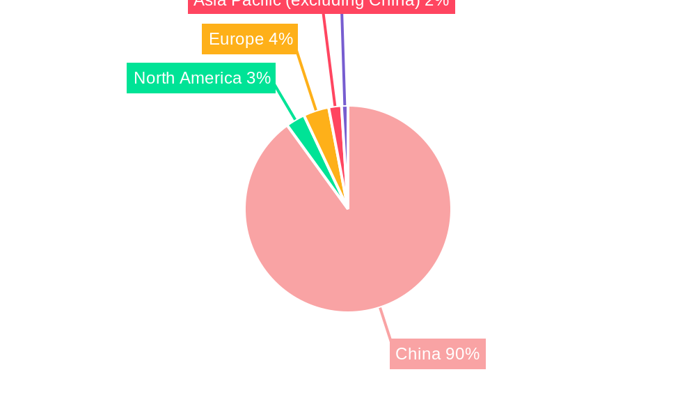 China EV Industry Market Share by Region - Global Geographic Distribution