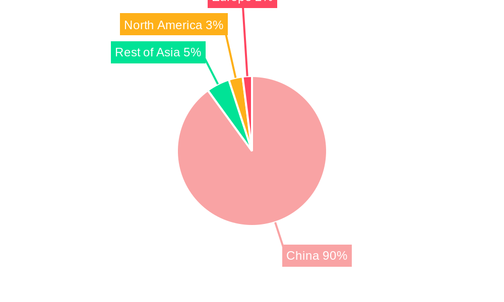 China MCU Market Market Share by Region - Global Geographic Distribution