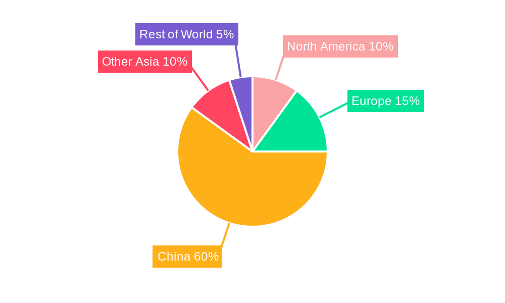 China MLCC Market Market Share by Region - Global Geographic Distribution