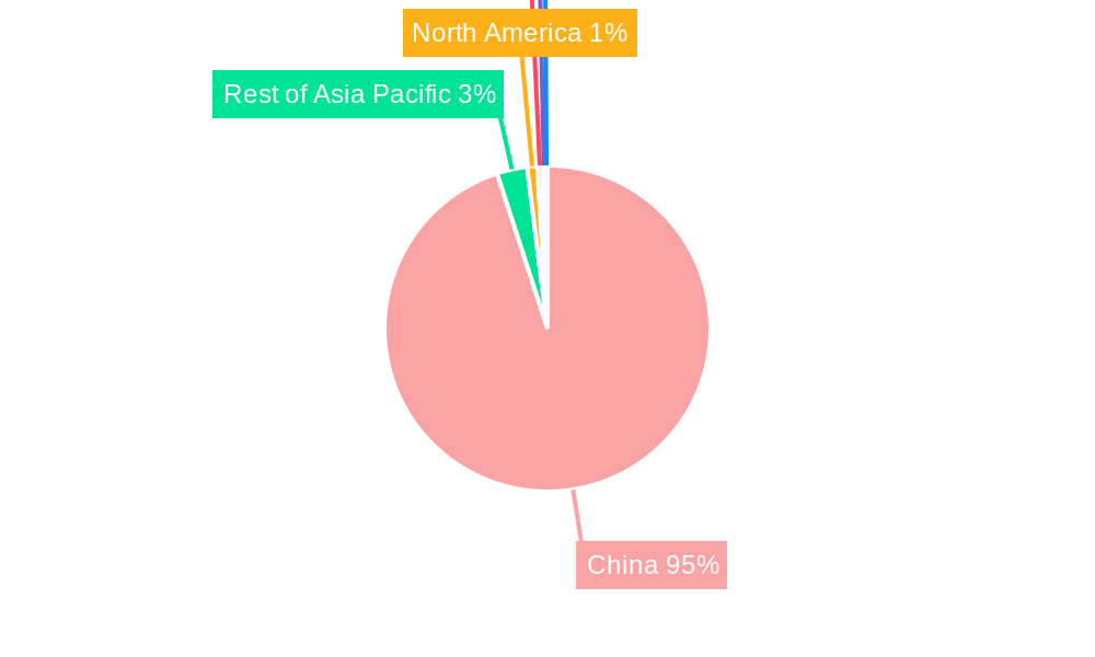 China Oil & Gas Upstream Industry Market Share by Region - Global Geographic Distribution