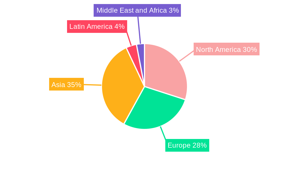 Collaborative Robot Market Market Share by Region - Global Geographic Distribution