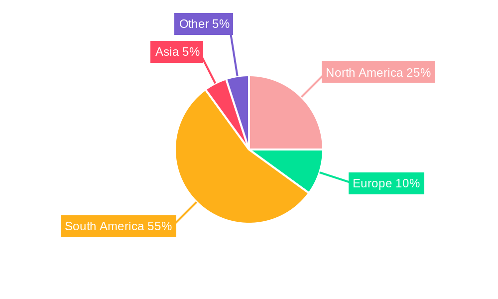 Colombia Agriculture Market Market Share by Region - Global Geographic Distribution