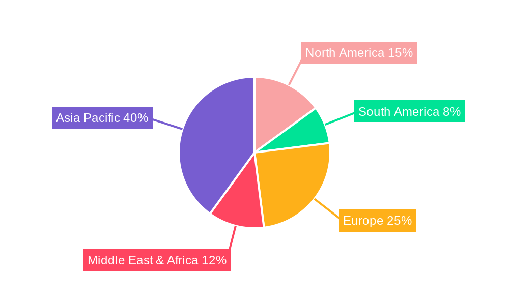 Commercial Vehicle Industry in India Market Share by Region - Global Geographic Distribution