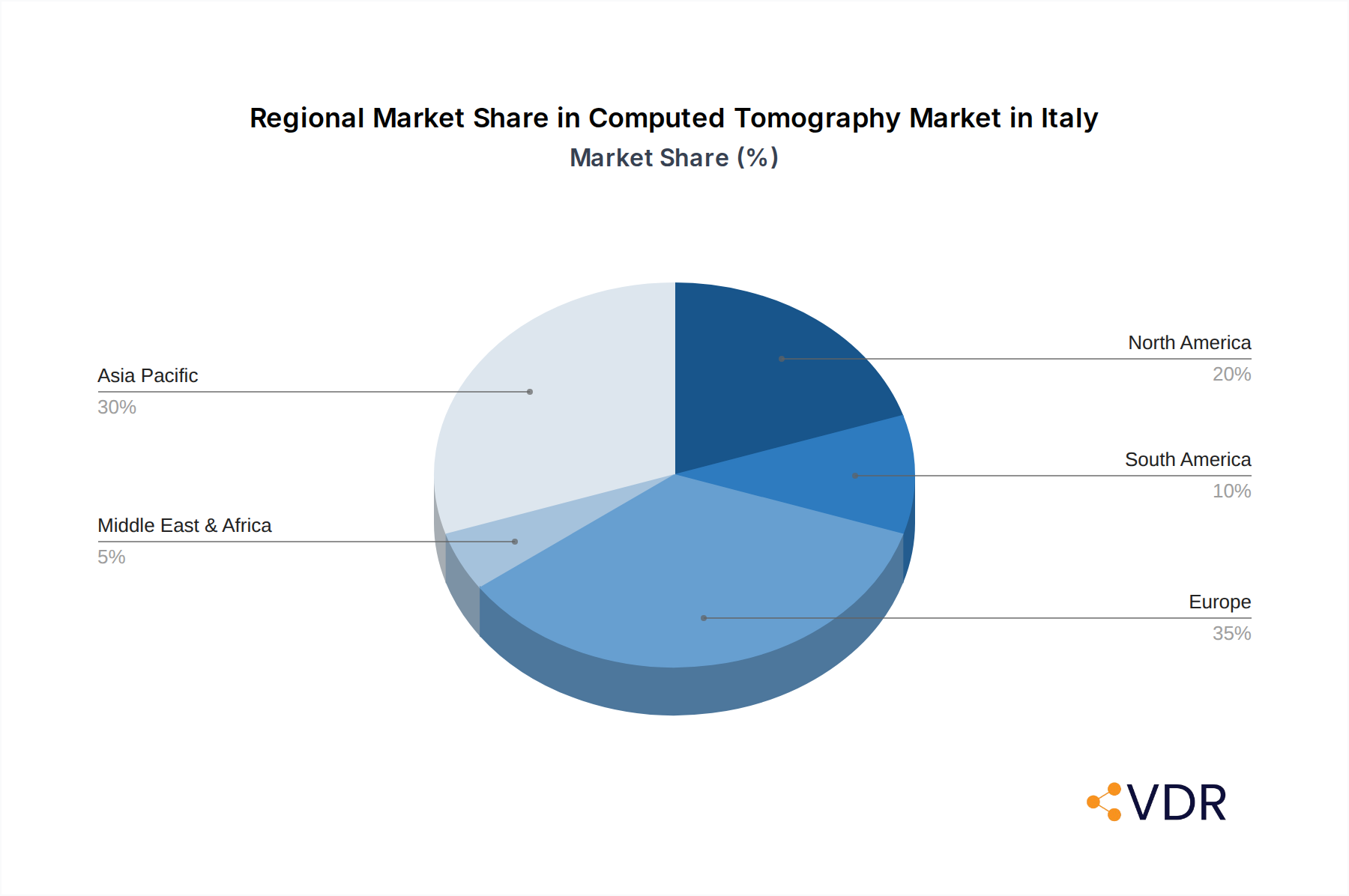 Computed Tomography Market in Italy Market Share by Region - Global Geographic Distribution