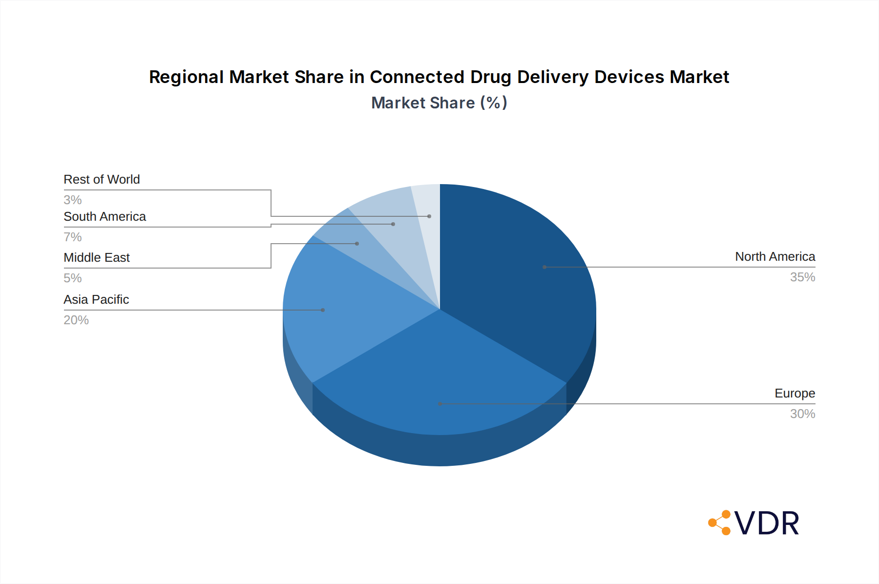 Connected Drug Delivery Devices Market Market Share by Region - Global Geographic Distribution
