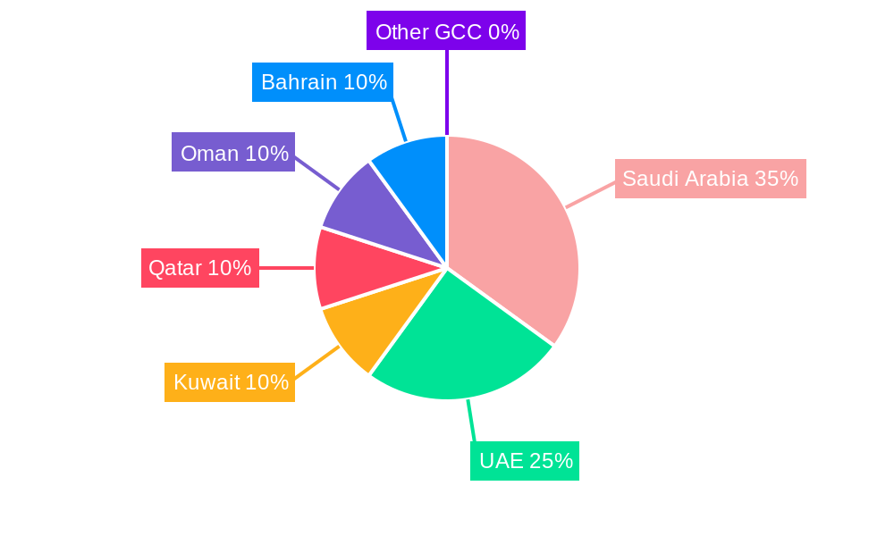 Construction Machinery Market in GCC Market Share by Region - Global Geographic Distribution