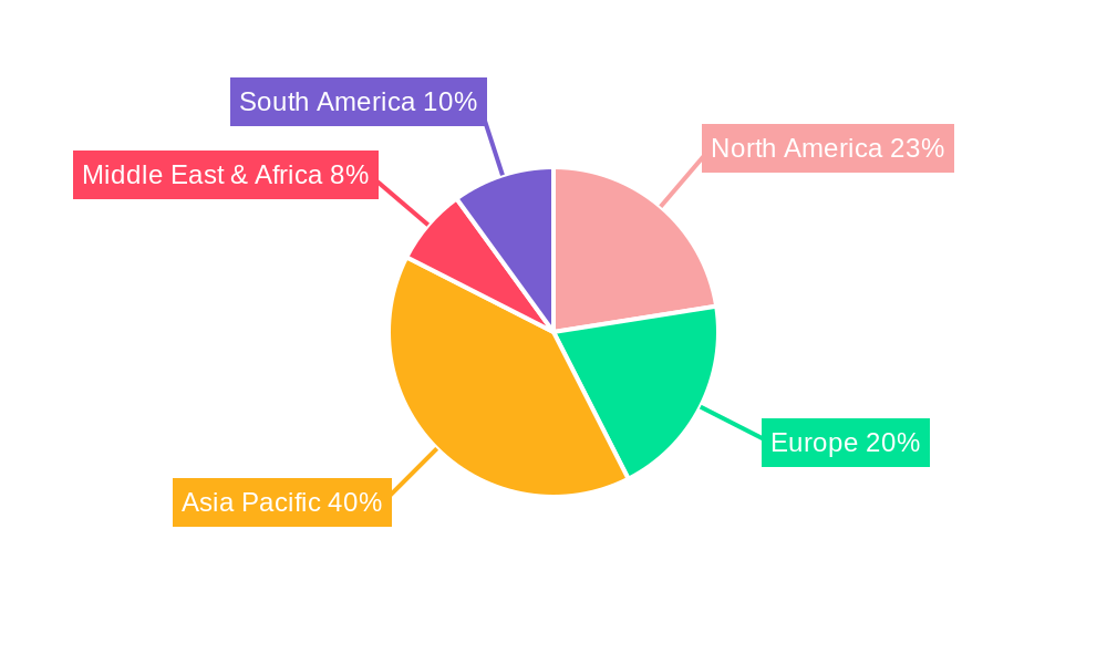 Consumer Electronics Display Devices Market Share by Region - Global Geographic Distribution