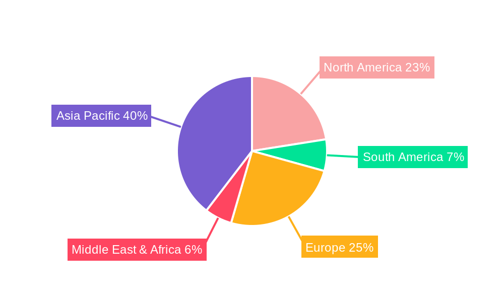 Counter And Shift Register Market Share by Region - Global Geographic Distribution