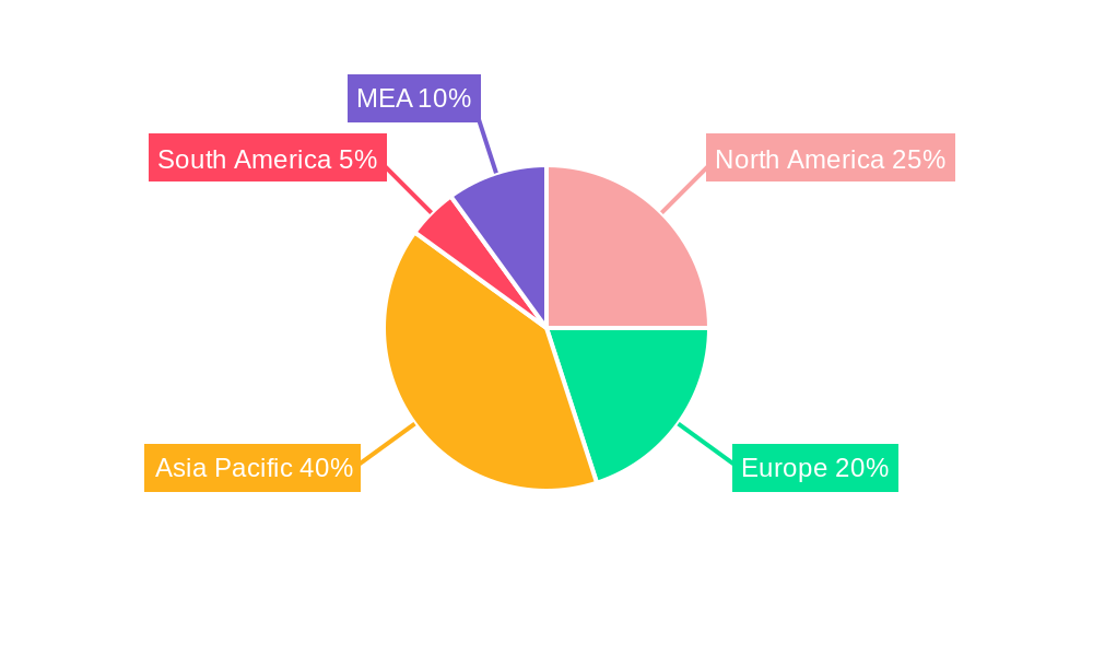 Crude Oil Carriers Industry Market Share by Region - Global Geographic Distribution
