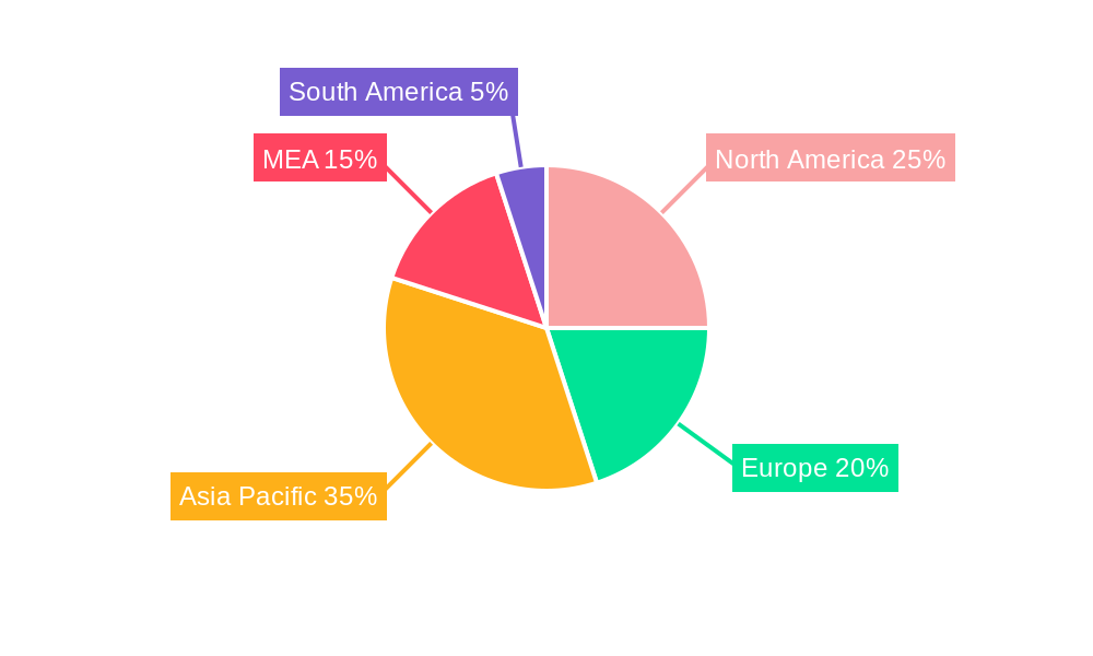 Desalination System Market Market Share by Region - Global Geographic Distribution