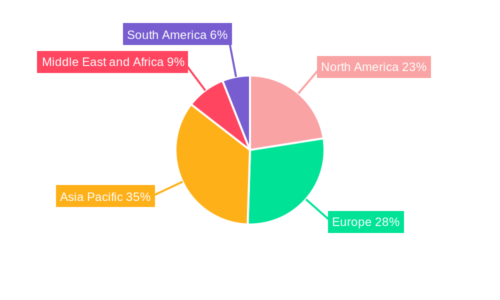 Diesel Industry Market Share by Region - Global Geographic Distribution