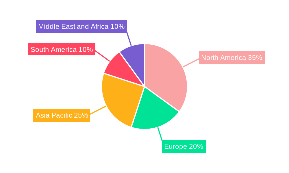 Downhole Drilling Tools Market Market Share by Region - Global Geographic Distribution
