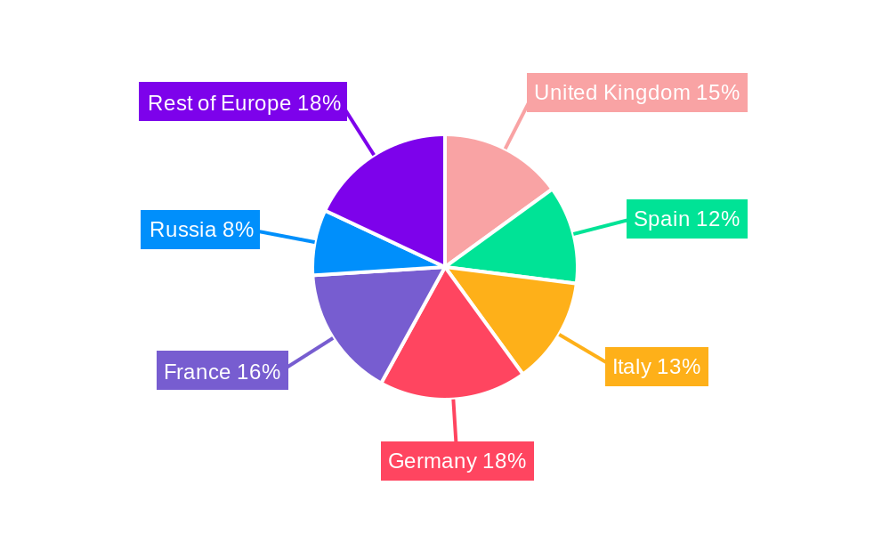 EU Poultry Feeds Market Market Share by Region - Global Geographic Distribution