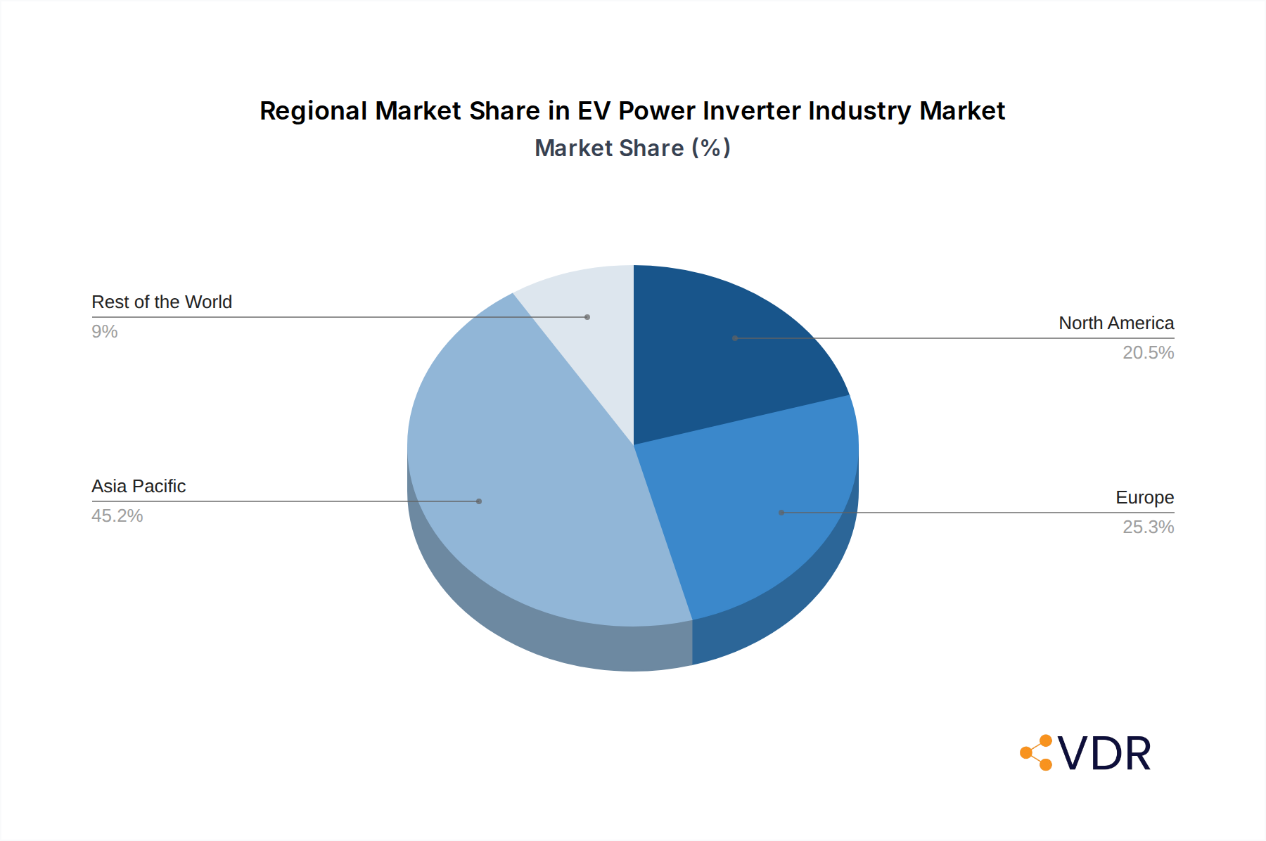 EV Power Inverter Industry Market Share by Region - Global Geographic Distribution