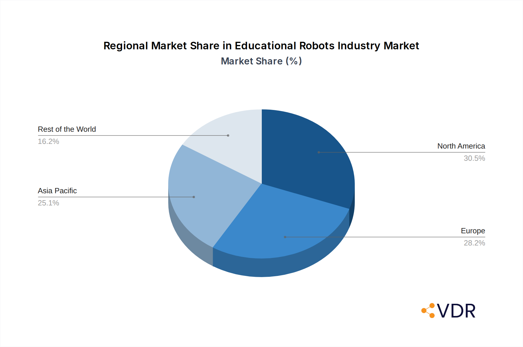 Educational Robots Industry Market Share by Region - Global Geographic Distribution