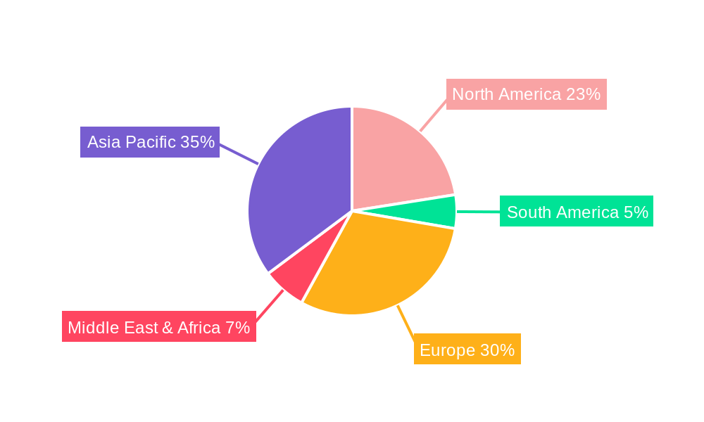 Electric Powertrain Control Unit Market Share by Region - Global Geographic Distribution