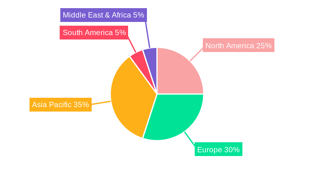 Electric Vehicle Gear Lubricant Market Share by Region - Global Geographic Distribution