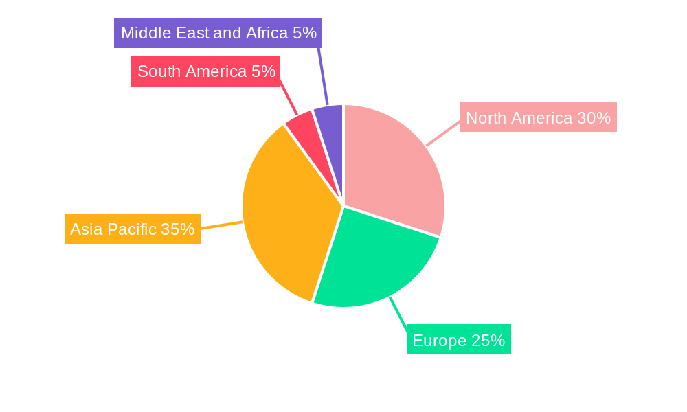 Emulsifiers Market Market Share by Region - Global Geographic Distribution