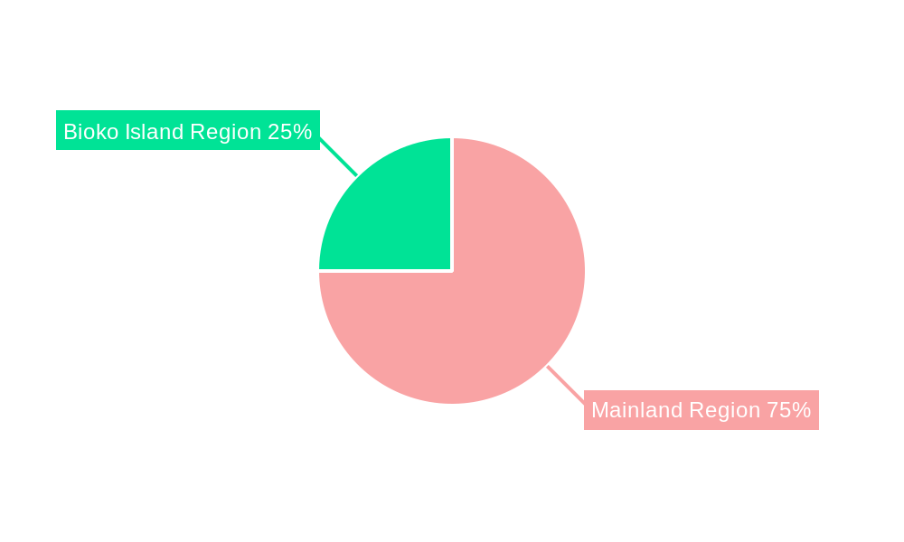 Equatorial Guinea Power Industry Market Share by Region - Global Geographic Distribution