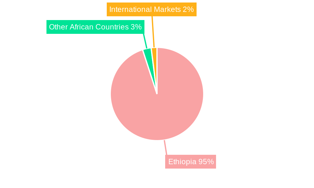 Ethiopia Coffee Market Market Share by Region - Global Geographic Distribution