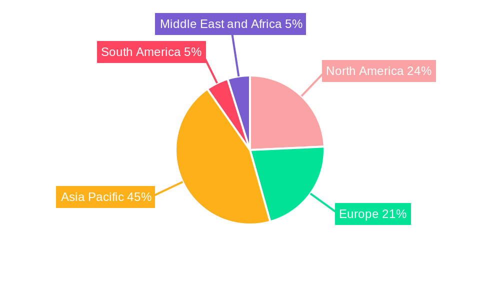 Ethylene Carbonate Market Market Share by Region - Global Geographic Distribution
