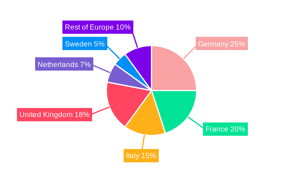 Europe Agriculture Sprayer Market Market Share by Region - Global Geographic Distribution