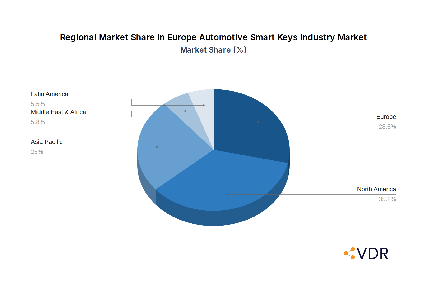 Europe Automotive Smart Keys Industry Market Share by Region - Global Geographic Distribution