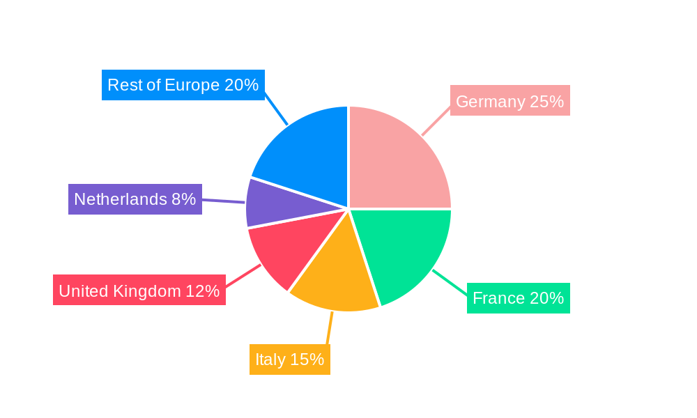 Europe Biostimulants Market Market Share by Region - Global Geographic Distribution