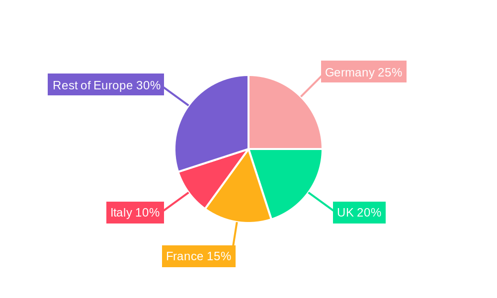 Europe Centrifugal Compressor Market Market Share by Region - Global Geographic Distribution