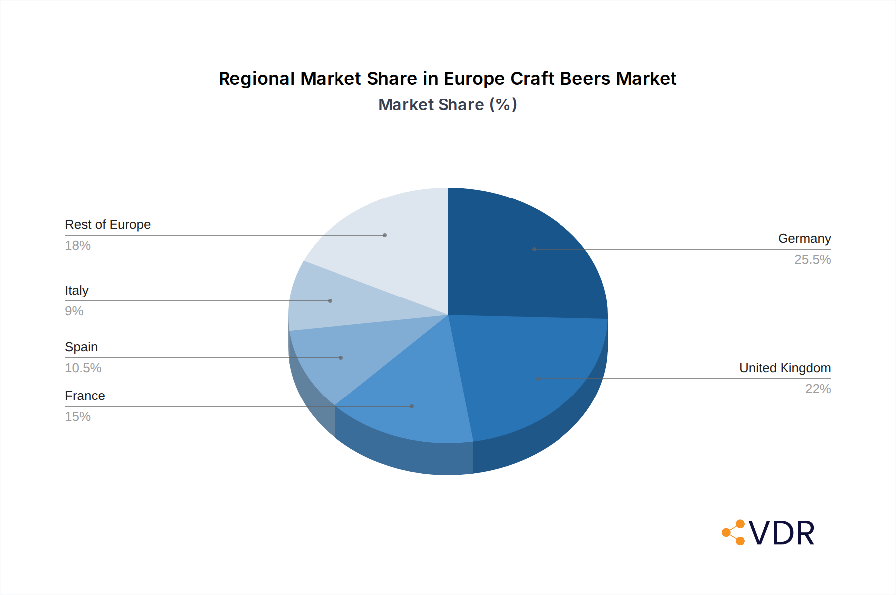 Europe Craft Beers Market Market Share by Region - Global Geographic Distribution