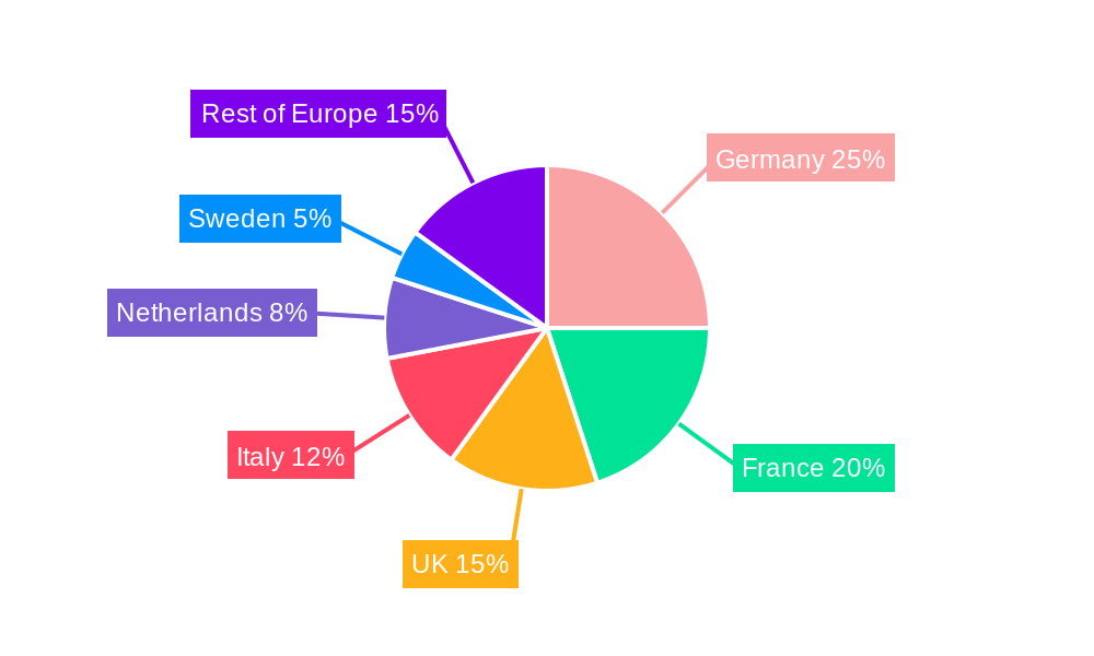 Europe Feed Pelletizing Agents Market Market Share by Region - Global Geographic Distribution