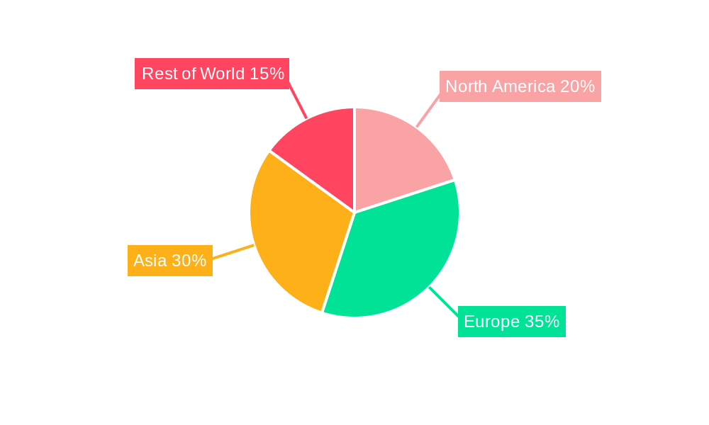 Europe Gas Industry Market Share by Region - Global Geographic Distribution