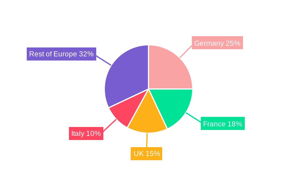 Europe High Voltage Switchgear Market Market Share by Region - Global Geographic Distribution