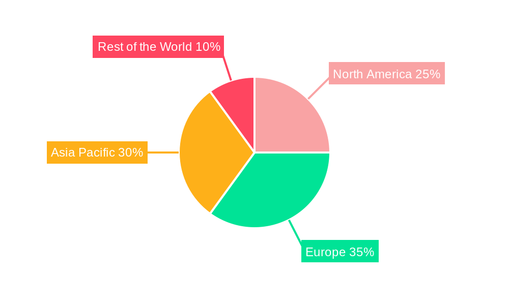 Europe Machine Vision Systems Industry Market Share by Region - Global Geographic Distribution