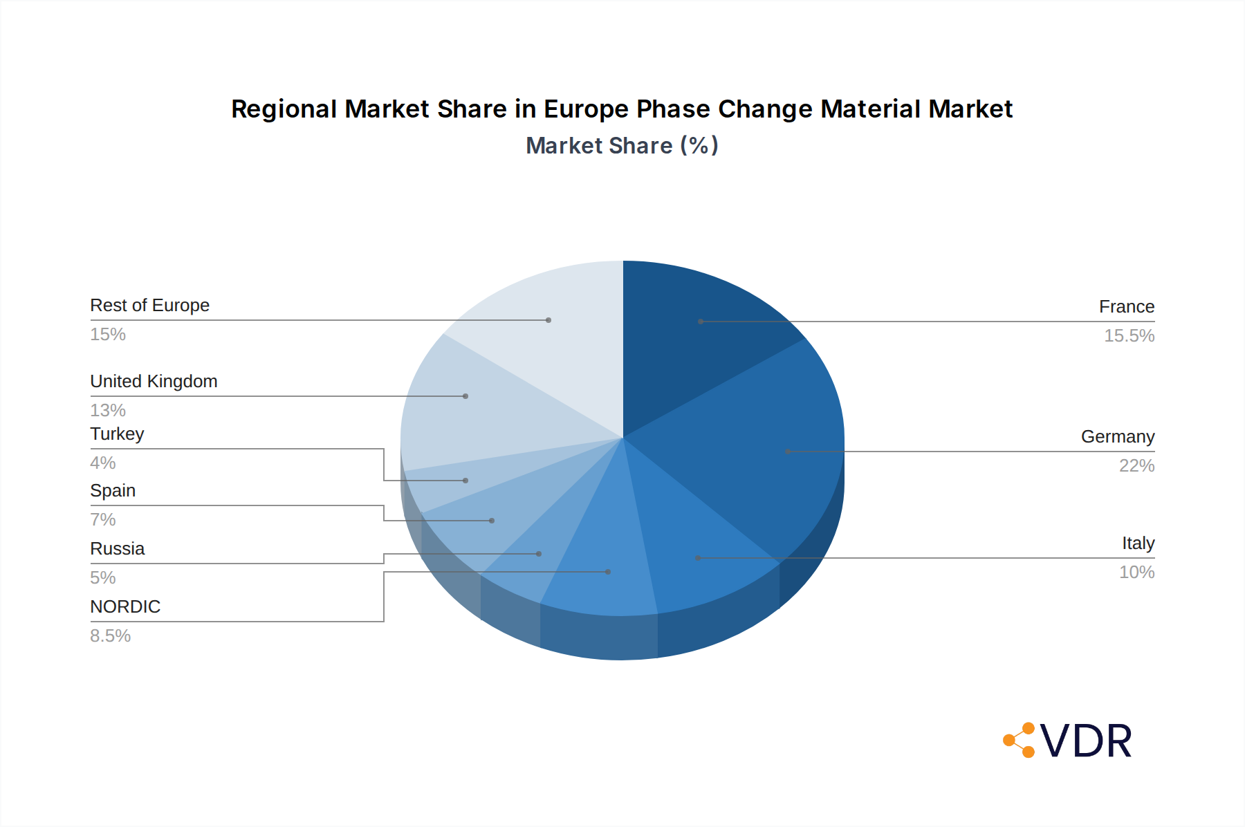 Europe Phase Change Material Market Market Share by Region - Global Geographic Distribution