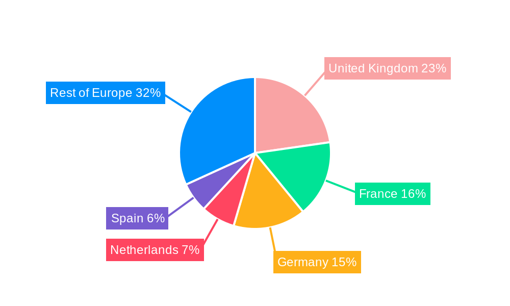 Europe REIT Industry Market Share by Region - Global Geographic Distribution