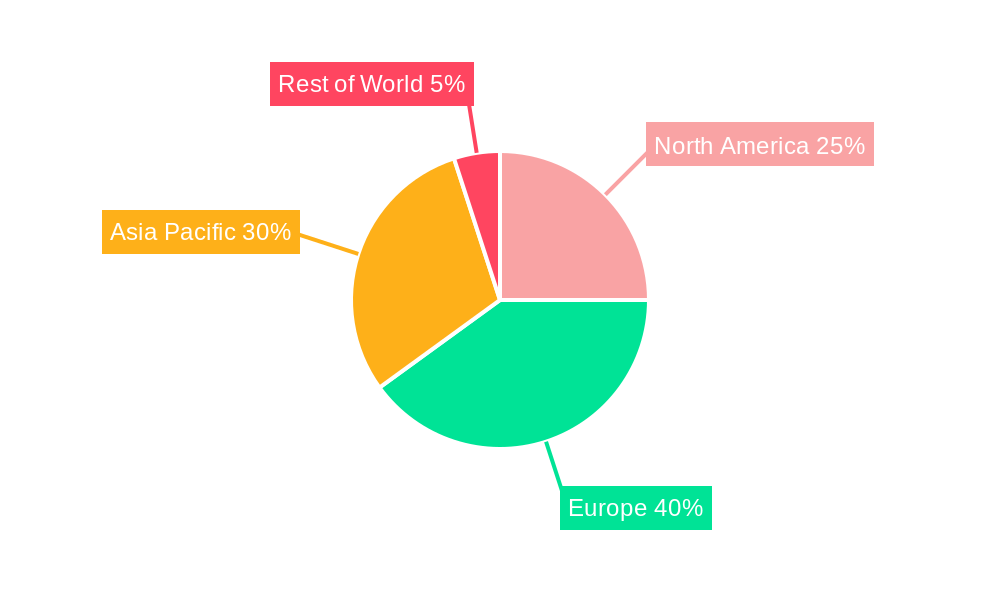 Europe SLI Battery Market Market Share by Region - Global Geographic Distribution