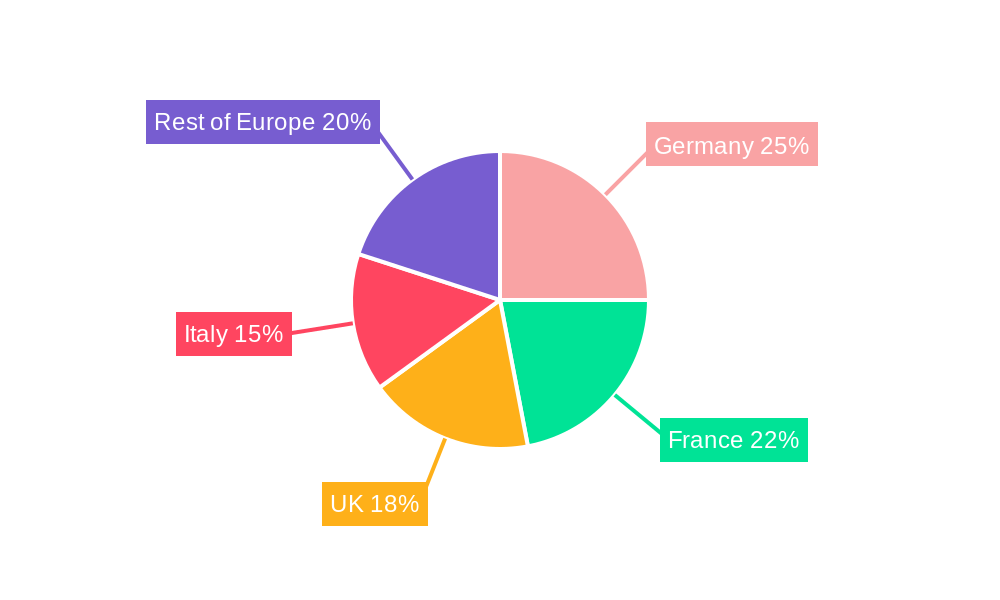 Europe Seed Treatment Market Market Share by Region - Global Geographic Distribution