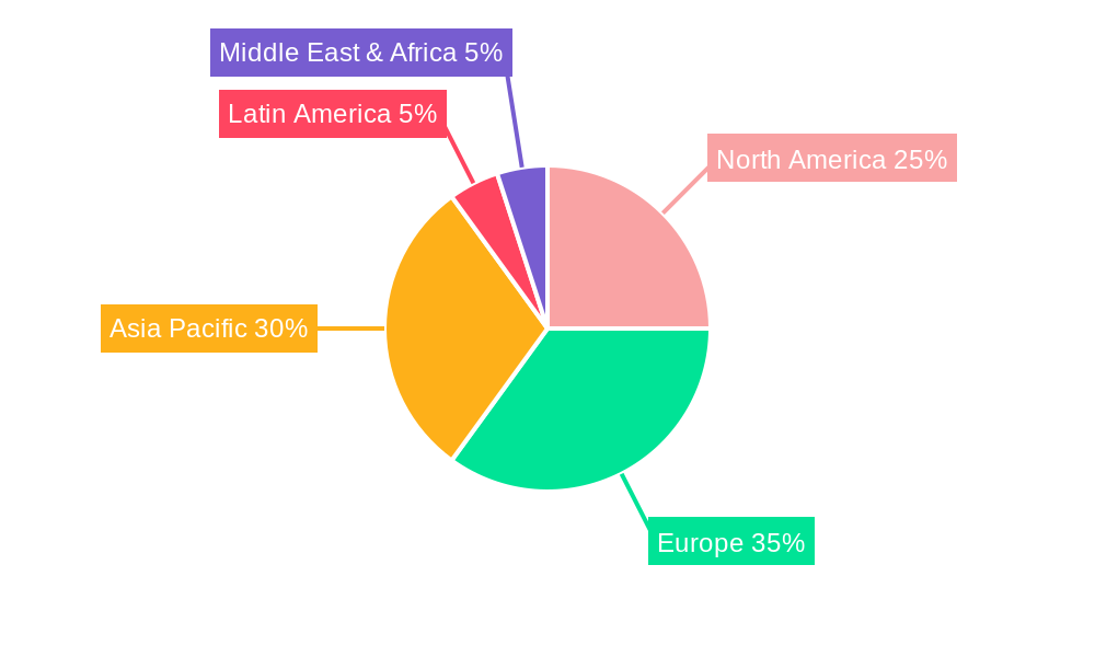 Europe Sortation System Industry Market Share by Region - Global Geographic Distribution