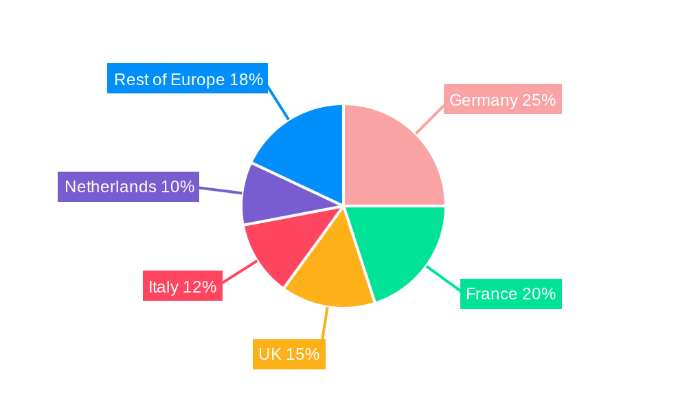 Europe Specialty Fertilizer Market Market Share by Region - Global Geographic Distribution