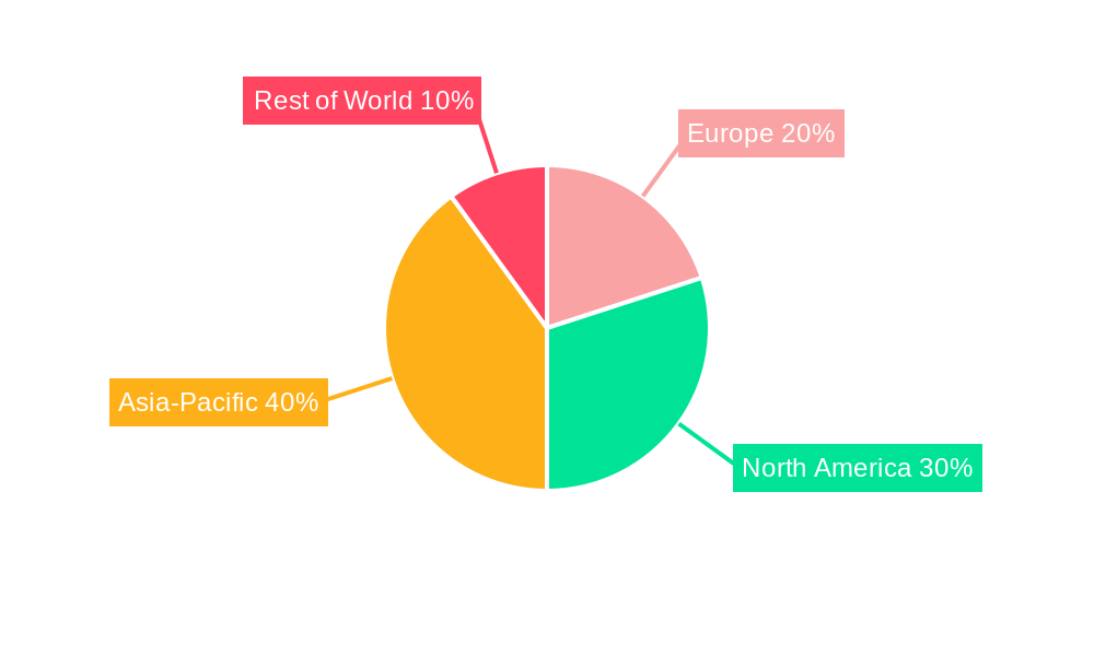 Europe Submersible Pump Industry Market Share by Region - Global Geographic Distribution