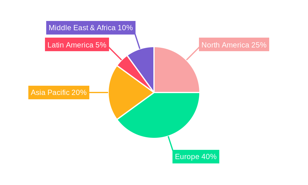 Europe Telematics Industry Market Share by Region - Global Geographic Distribution
