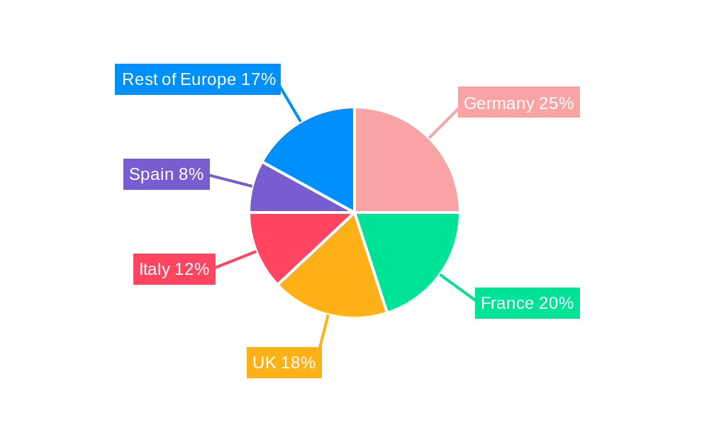 Europe Unmanned System Market Market Share by Region - Global Geographic Distribution