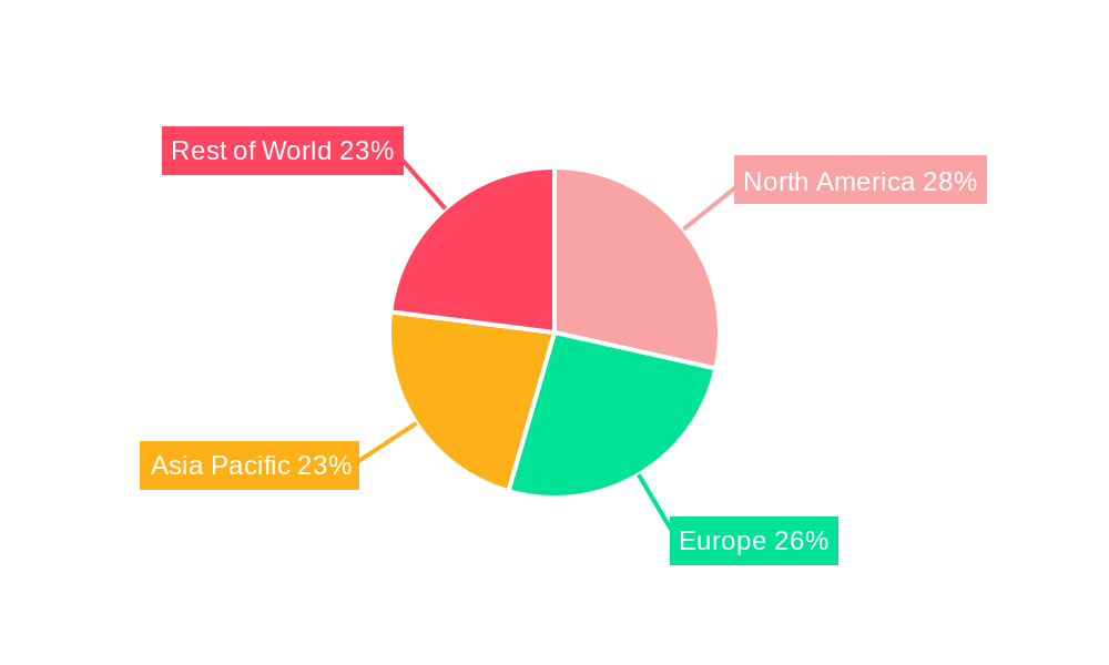 Exhalation Valves Market Share by Region - Global Geographic Distribution